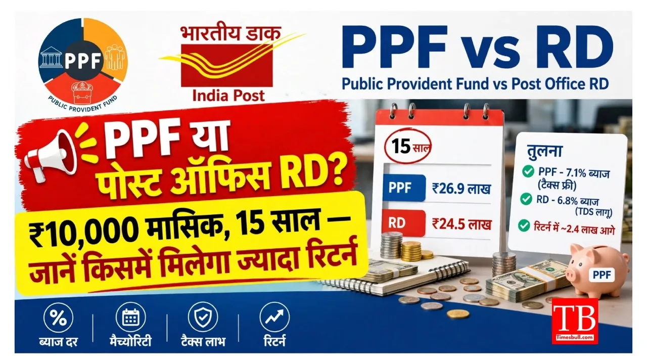 PPF vs Post Office RD – ₹10,000 Monthly Investment for 15 Years, Check Full Calculation