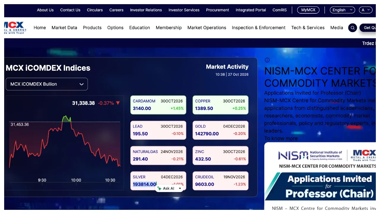 Gold Price Crash – See Here 24K, 22K and 18K Gold Latest Rates City – Wise - Image 1