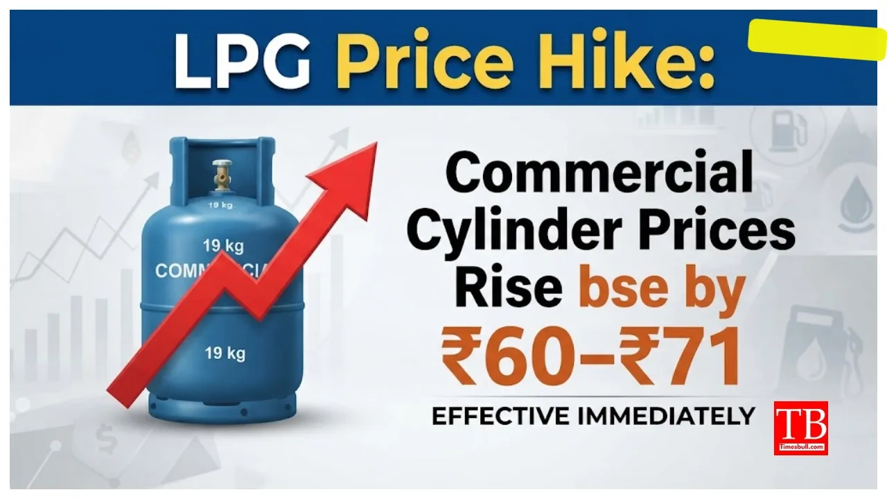 LPG Price Hike – Cylinder Prices Jump ₹60–₹71, Check the City – Wise New Rates