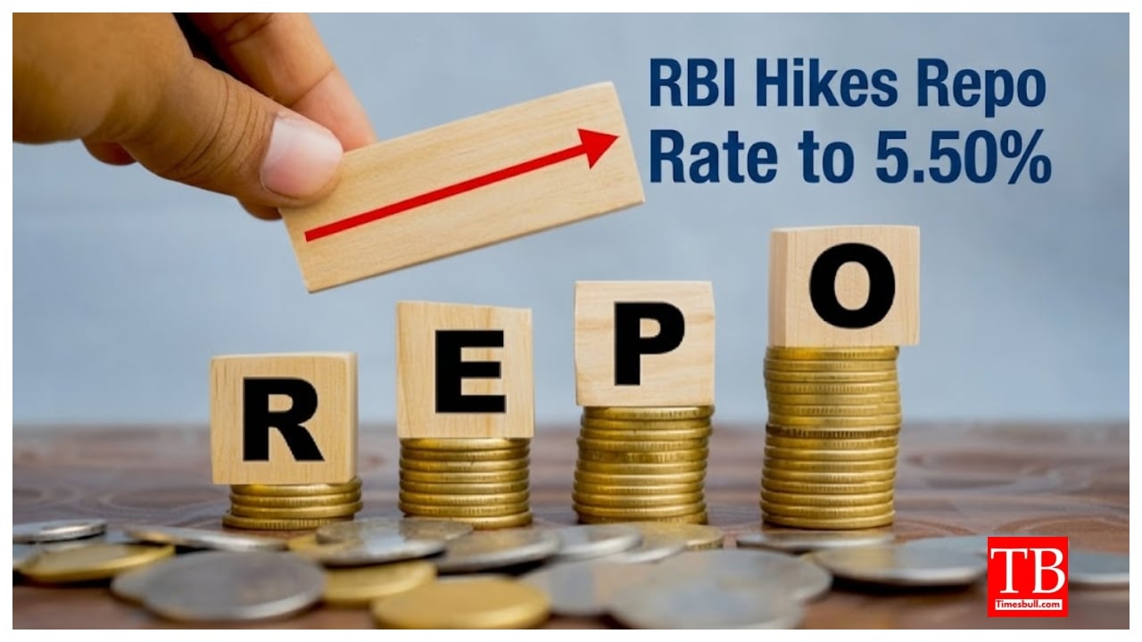 RBI Repo Rate Update – What the 25 bps Repo Hike Actually Costs You Every Month