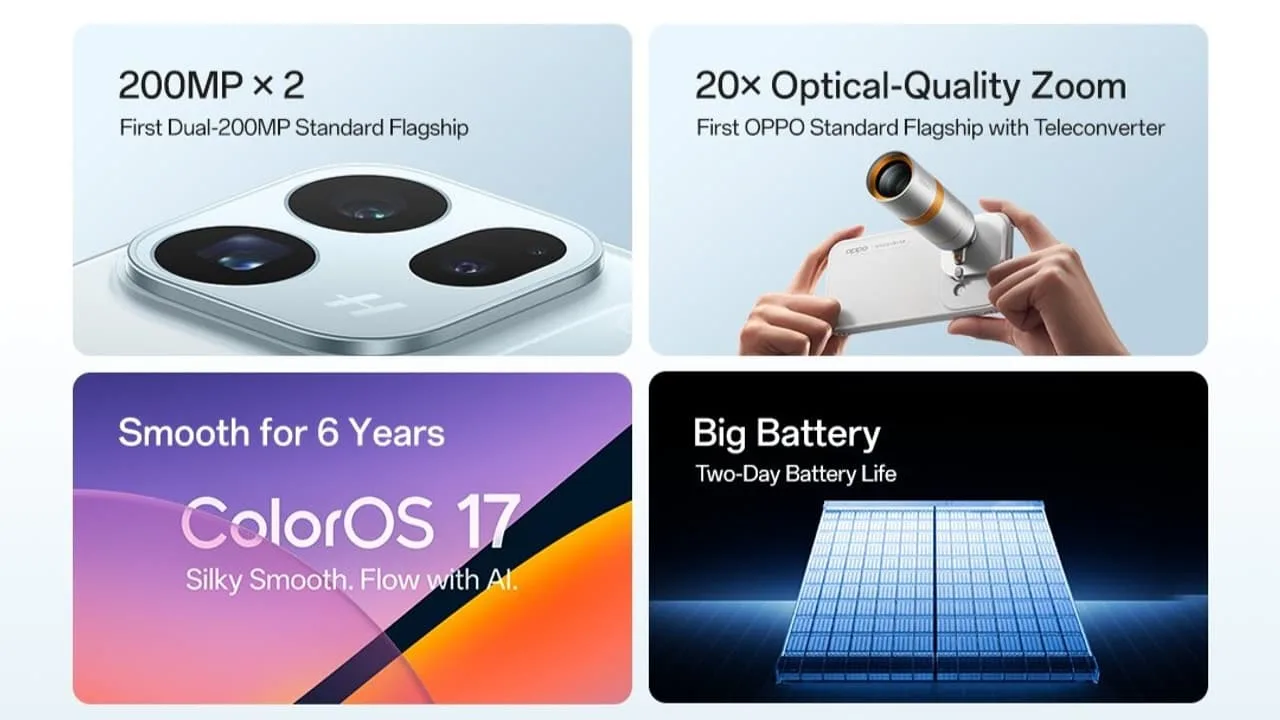 OPPO Find X10 Pro Max Sale Begins on Flipkart, Triple 200MP Cameras, 8,000mAh Battery - Image 1